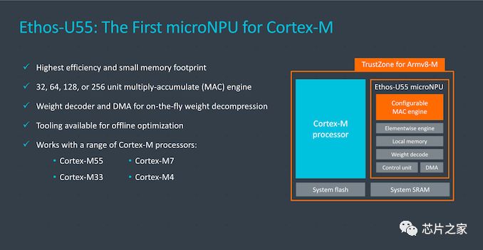 Arm Announces the Launch of Cortex-M55 Core and Ethos-U55 microNPU, Targeting Low-Power Edge AI