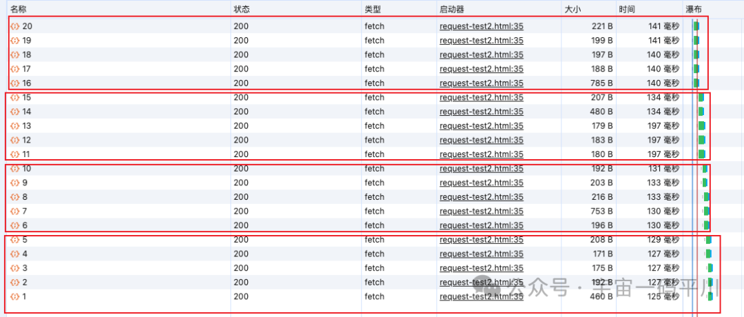 How to Control Concurrency in Frontend Development with High Concurrent Requests