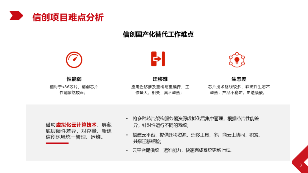 Xinchang Cloud Construction: Virtualization and Cloud Platform Solutions