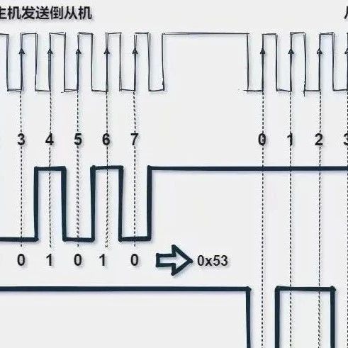 Detailed Explanation of the SPI Signal Protocol: The Core Link of Hardware Communication