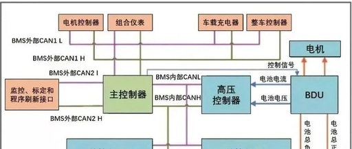 Design of Battery Management System Based on Energy Bus
