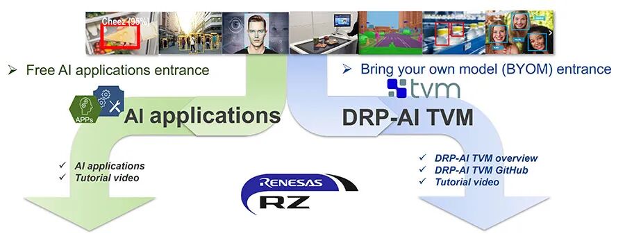Enhanced Energy Efficiency and High-Performance AI for Next-Generation AI Cameras and Mobile Robots