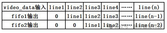 In-Depth Analysis of the 2025 FPGA Competition Topic 2: How FPGA Solves the Challenges of Real-Time Performance and Accuracy in Industrial Inspection