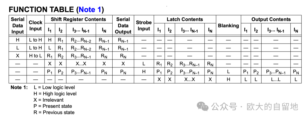 Using C Language Bitwise Operations and Macros to Create a Configurable HV5812 + IV-18 Fluorescent Tube Driver