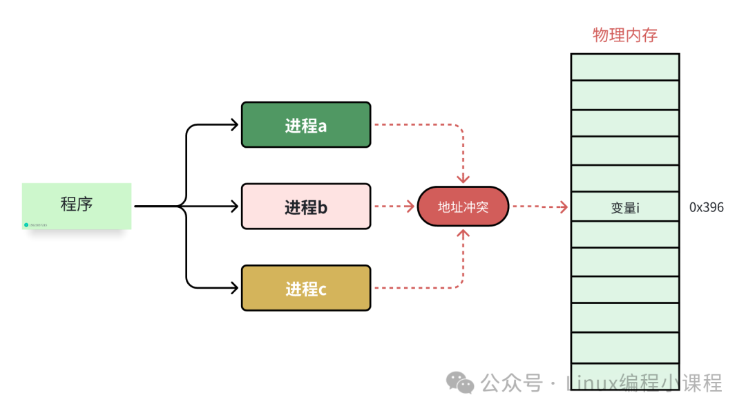 Introduction to Linux Virtual Memory Management