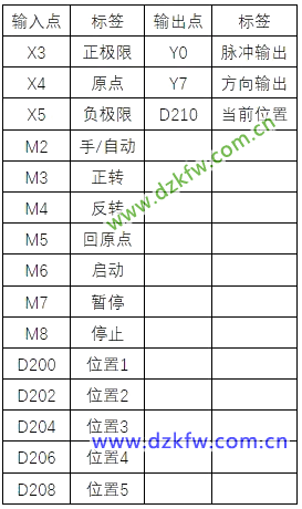 Mitsubishi PLC Stepper Motor Control Example: Manual and Automatic Control