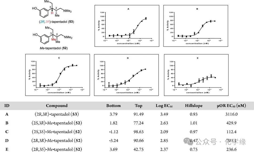 Stereodivergent Synthesis of Allylic All-Carbon Quaternary Centers by Bimetallic Iridium/Magnesium-Catalyzed Allylic Alkylation