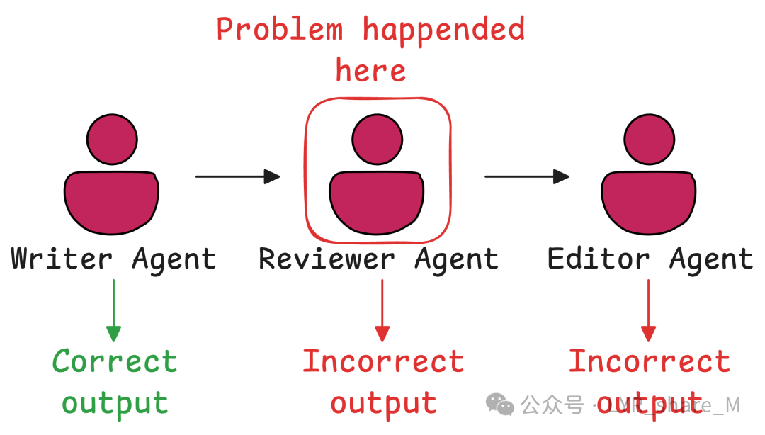 Detailed Explanation of Multi-Agent Systems