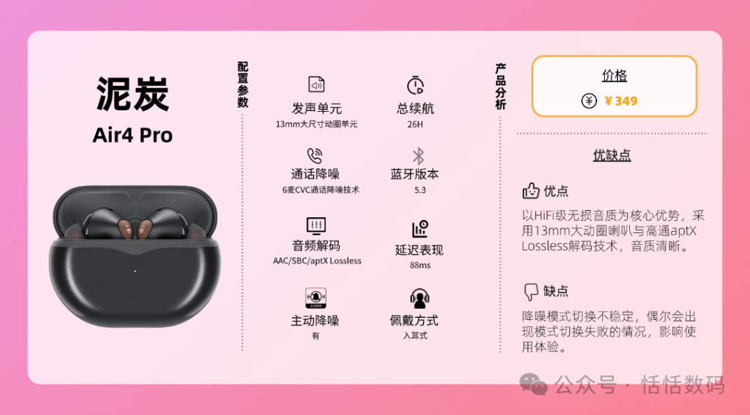 Which Brand of Bluetooth Headphones Offers Good Sound Quality and High Cost Performance? Top Ten High Cost Performance Bluetooth Headphones Ranking