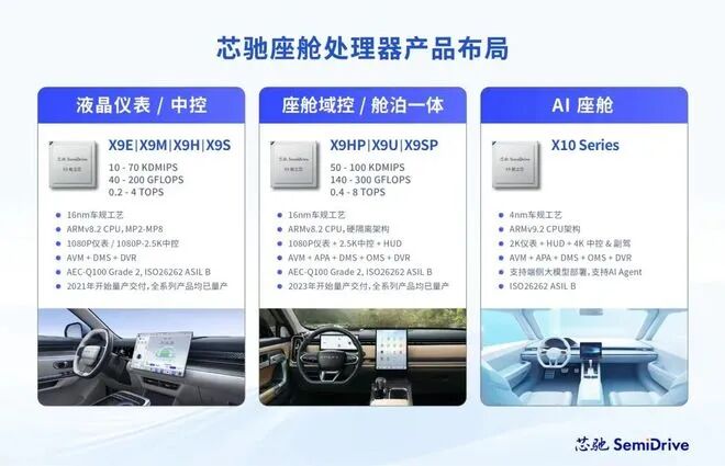 Dialogue with Qiu Yujing: Seven Years of Hard Work, the Breakthrough Path of Xinchip Technology