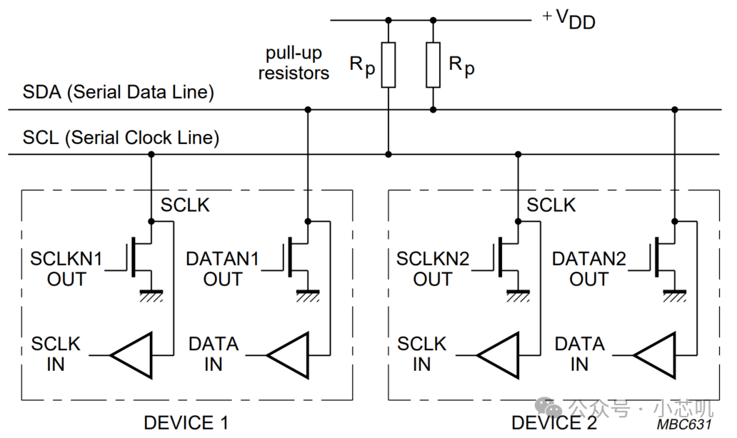 Digital IC Design - In-Depth Understanding of the I2C Serial Bus (Part 1)