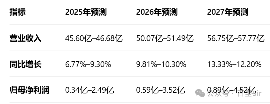 AI Agent Concept Stocks Part Two - Huasheng Tiancheng