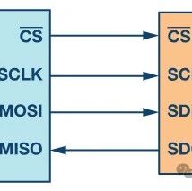 SPI Communication Notes: Basics, Animations, Timing Diagrams, and Summary