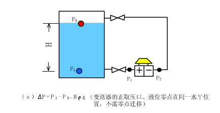 Animated Schematic Diagrams of PLCs and Sensors