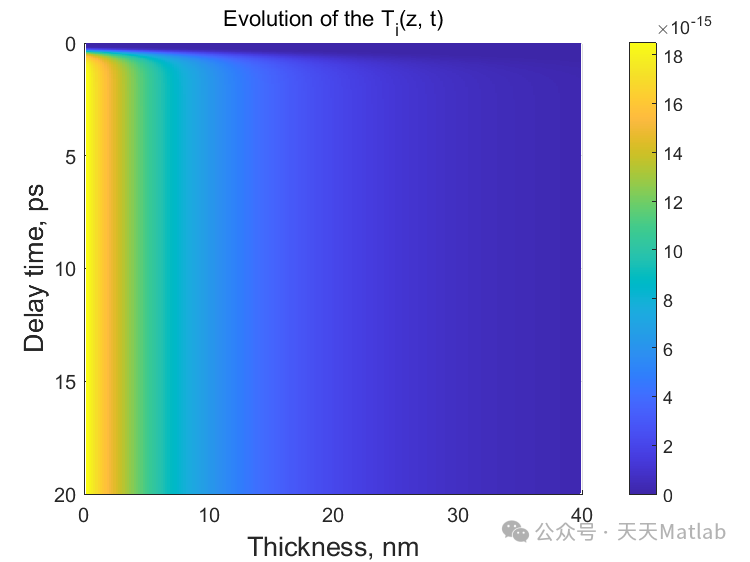 Thermodynamics: Two-Temperature Model for Calculating Lattice and Electronic Thermal Diffusion Based on MATLAB