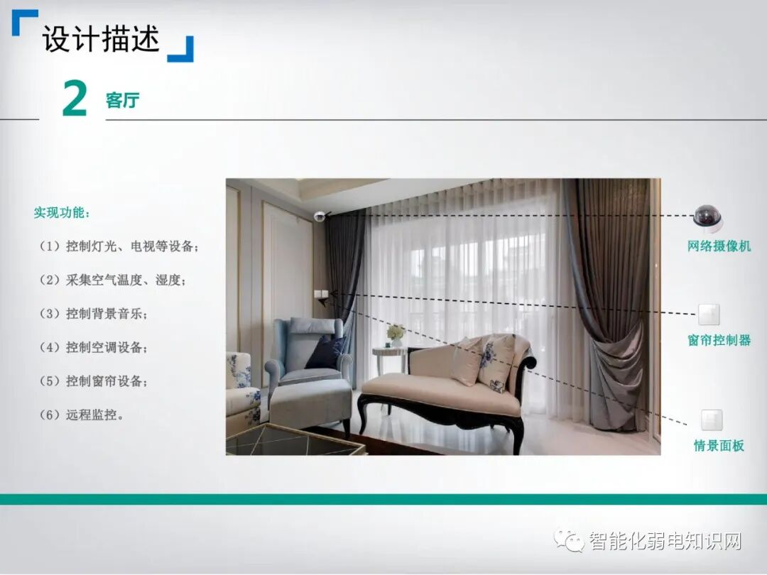 Comprehensive Smart Home System Solution for Postpartum Care Centers