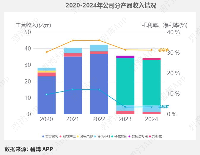Smart Home and AIoT - In-Depth Data on Main Products: Topband Co., Ltd., Heertai, Roborock, Ecovacs, XGIMI, and EZVIZ
