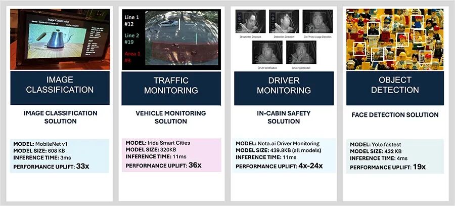Industry Experts Discuss Technology: Renesas Expands MCU/MPU Product Line to Meet New Edge AI Processing Needs