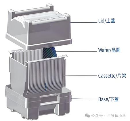 Classification of Semiconductor Components and Detailed Explanation of Core Components