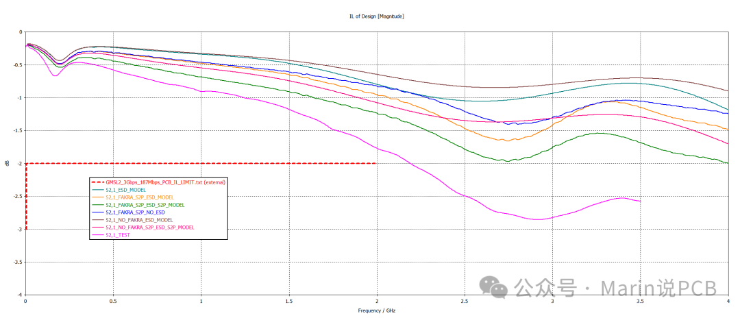 PCB Layout Design Simulation Case Study of POC by Marin - 14