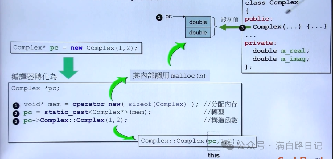 C++ Learning Notes - 02