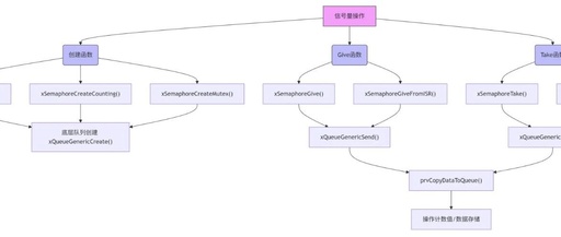 FreeRTOS Queue Module (Part 2)