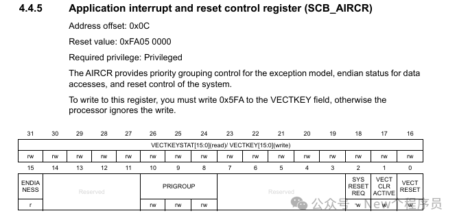 STM32F103 Series - GPIO External Interrupt - HAL Library