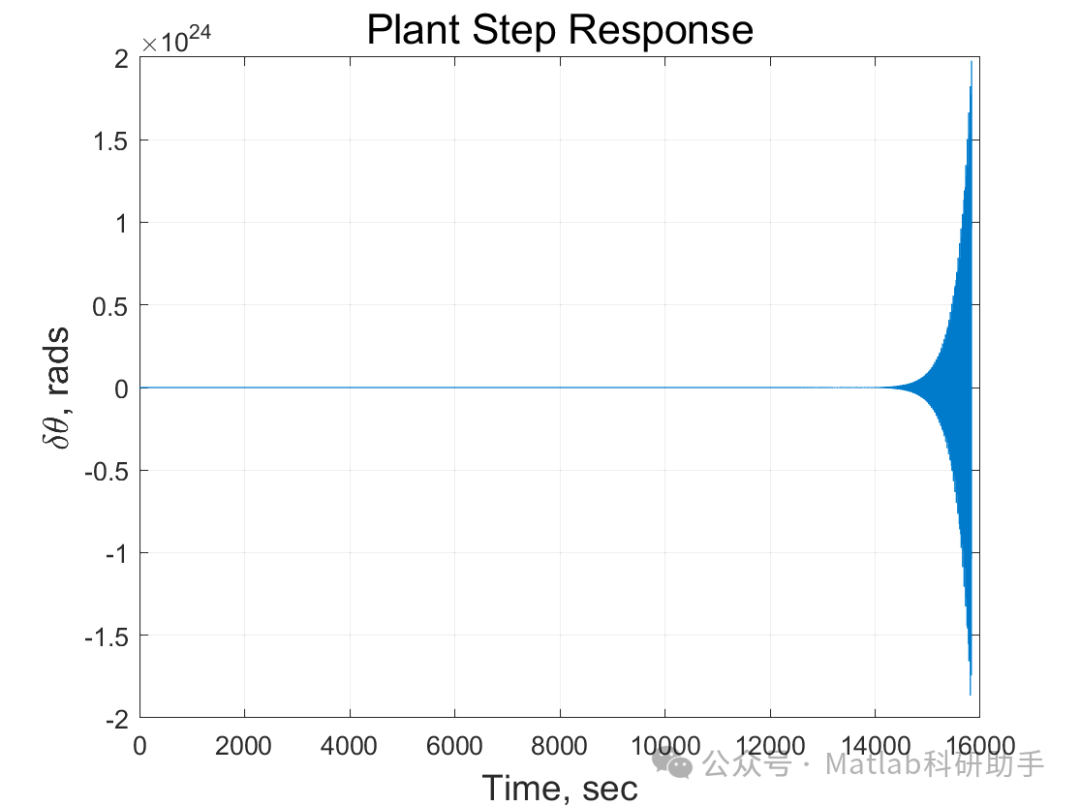 AVL Response and Longitudinal Matrix Formulation with Matlab Code