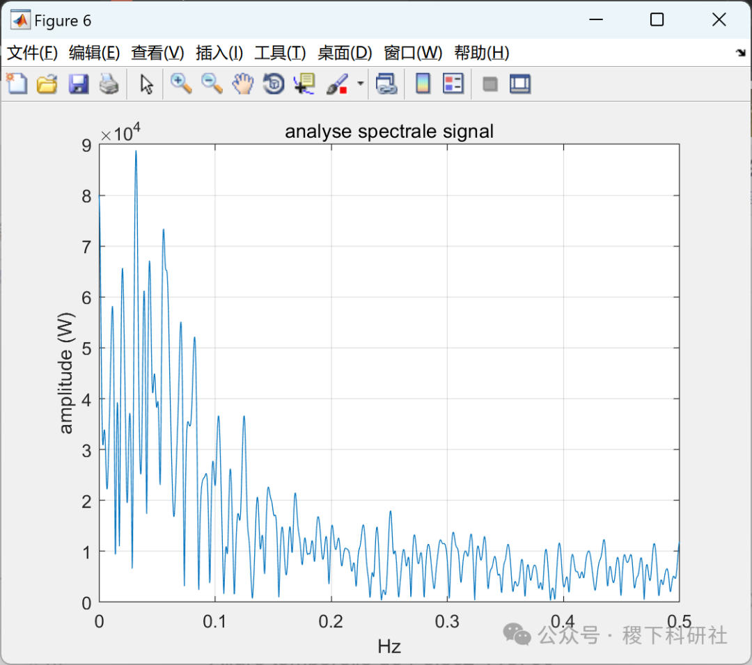 Research on Urban Rail Transit Power Supply System (Matlab Code Implementation)