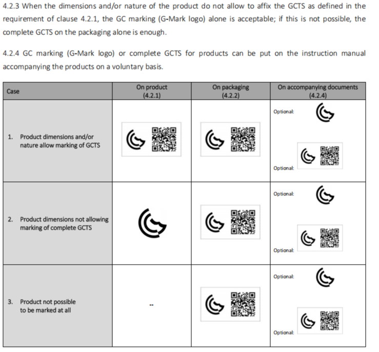 Understanding GCC Certification: The Key to Entering the Gulf Market