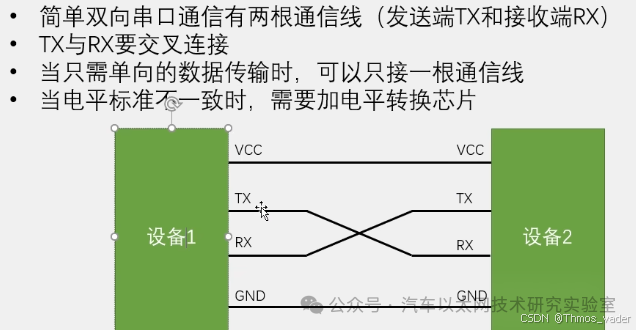 Analysis of USART/UART, RS232, and RS485 Standard Interfaces and Protocol Characteristics