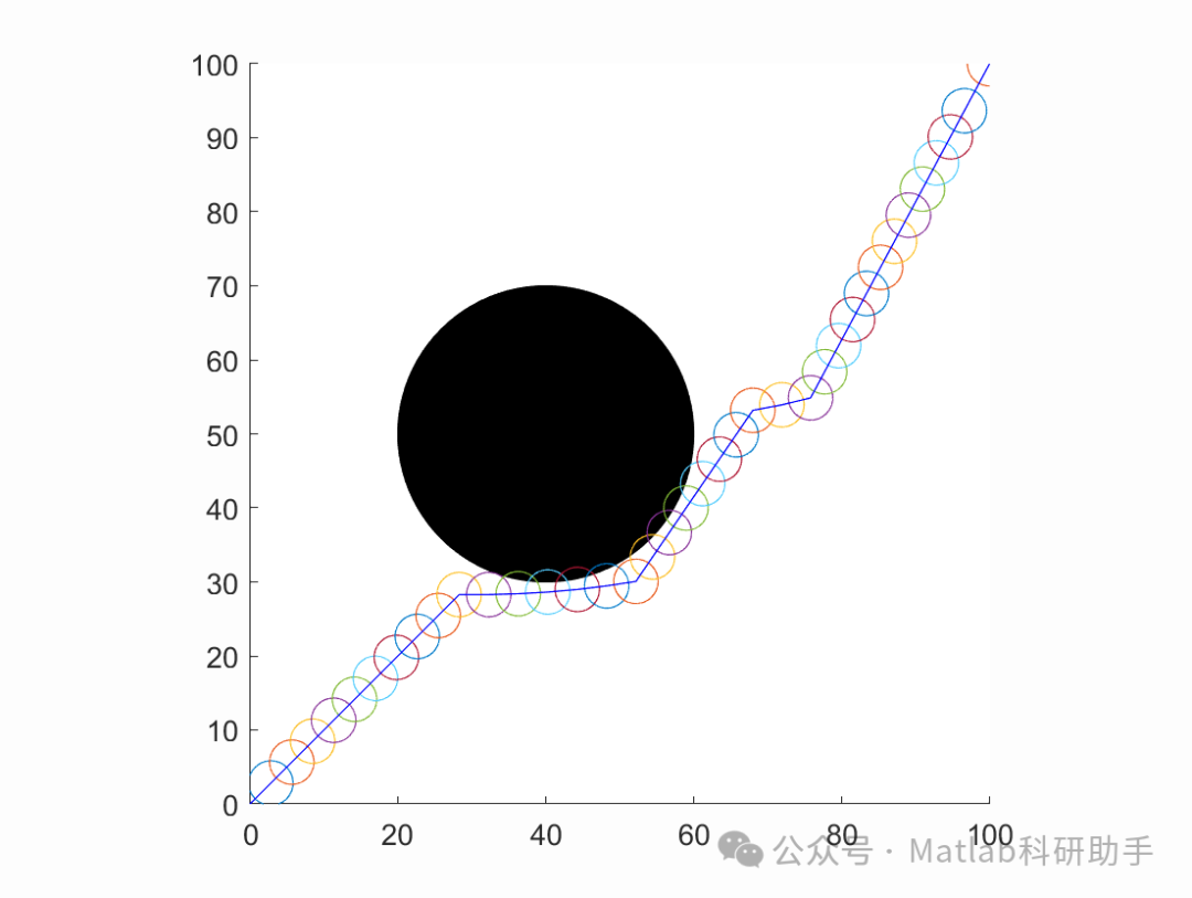 Dynamic Path Planning with Matlab Code