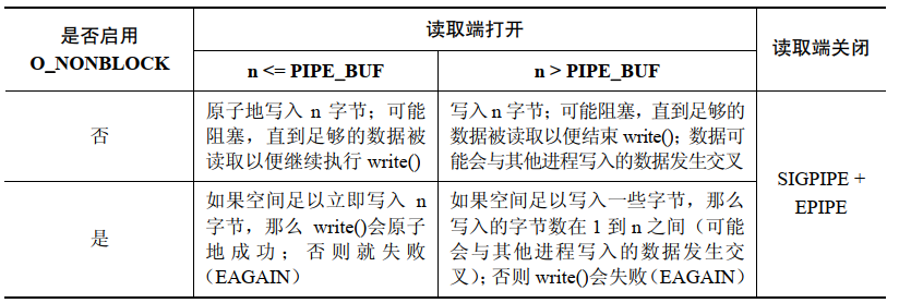 Exploring the Many Uses of Linux Pipes