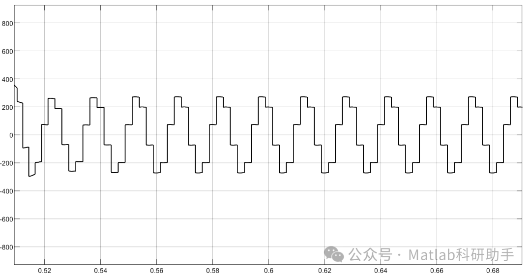 Speed Control of Brushless DC Motors Based on MATLAB with Simulink Simulation