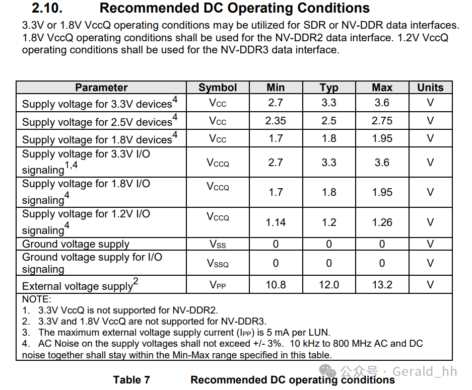 Introduction to NAND Flash Interfaces