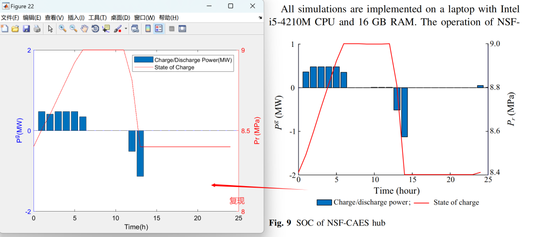 Research on Zero-Carbon Optimization Scheduling of Integrated Energy Systems (Matlab Code Implementation)