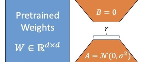 Detailed Steps for Fine-Tuning Large Models with LoRA