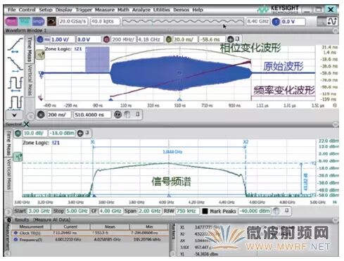 How to Use an Oscilloscope for RF Signal Testing