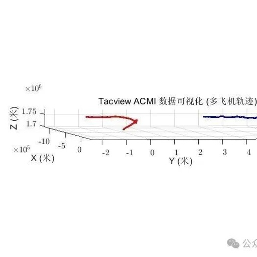 Multi-Aircraft Trajectory Visualization Matlab Code