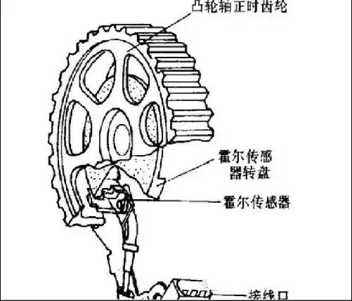 Comprehensive Guide to Automotive Electronic Sensor Functions