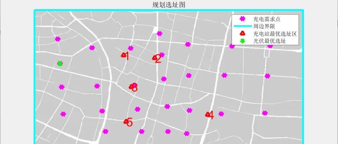 Monte Carlo Simulation Study of Different Types of Electric Vehicle Charging Loads (Including Regular Charging, Fast Charging, and Battery Swapping)