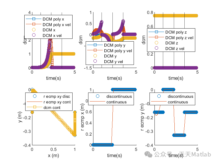 3D Motion Divergence Component (DCM) Extension Based on eCMP and VRP for Robot Real-Time Trajectory Planning Control with Matlab Code