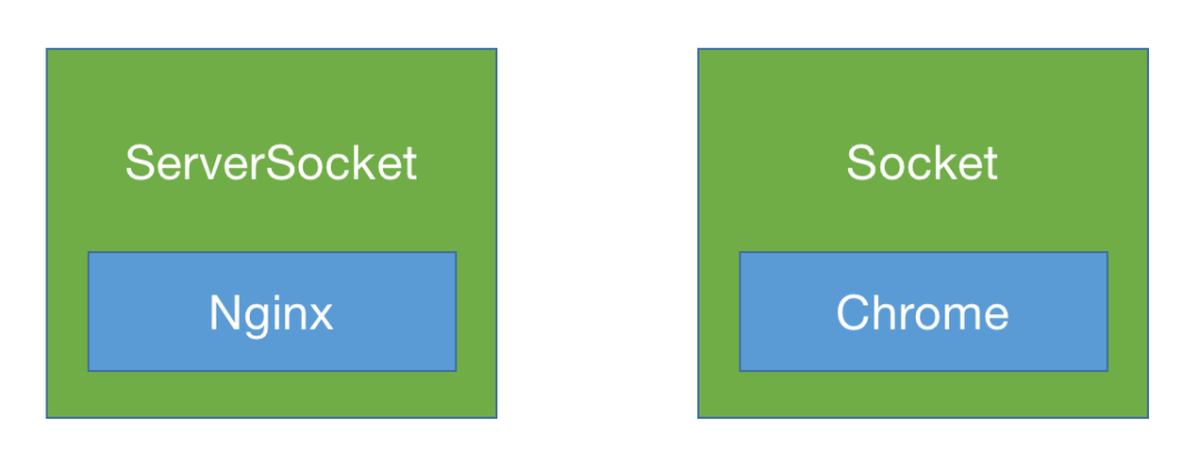 Architecture Design of HTTP and Optimization Techniques
