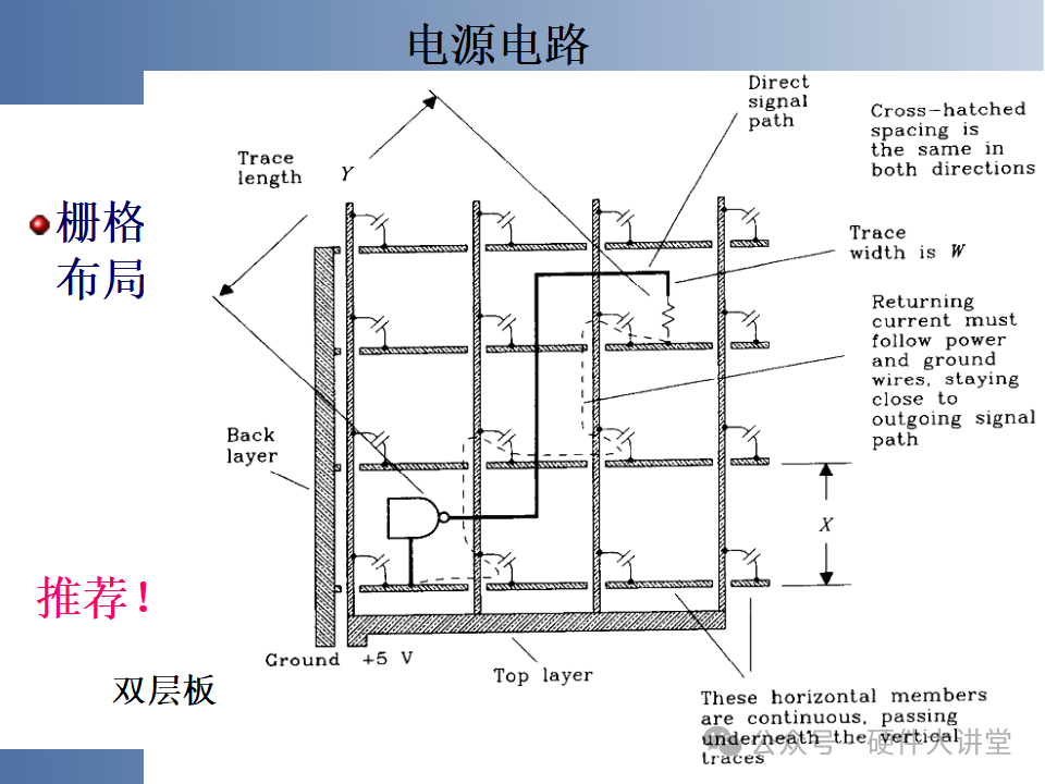 Embedded System Hardware and Low-Level Driver Design - 146 Pages