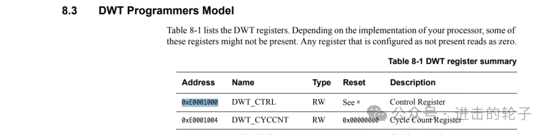 From Startup to First Task Execution in ThreadX RTOS