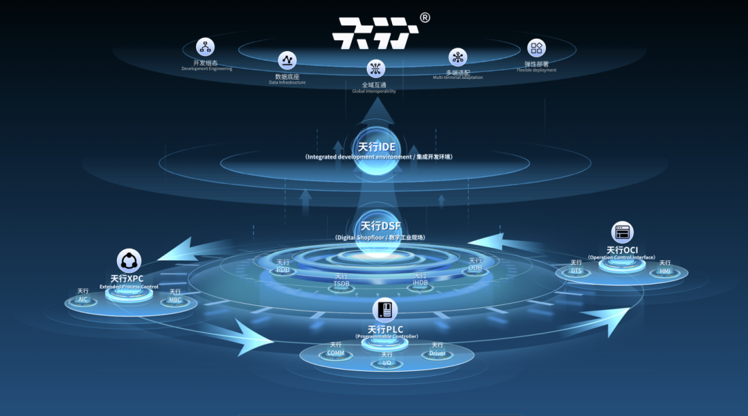 Empowering Steel Production with PLC as the Core of Industrial Control