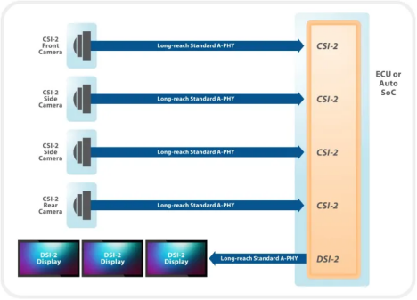 The Evolution of the 10.1-Inch MIPI Interface Screen Protocol