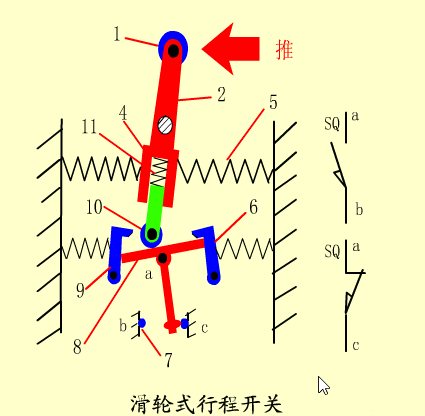 Animated Schematic Diagrams of PLCs and Sensors