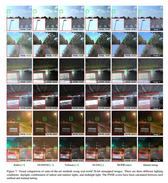 TGTM: TinyML-based Global Tone Mapping for HDR Sensors