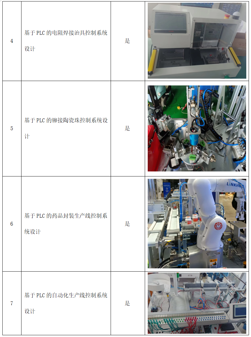 Outstanding Teaching Case: Electrical Control and PLC